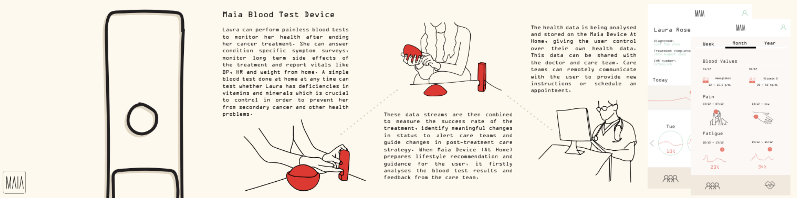 Maia Blood Test Device