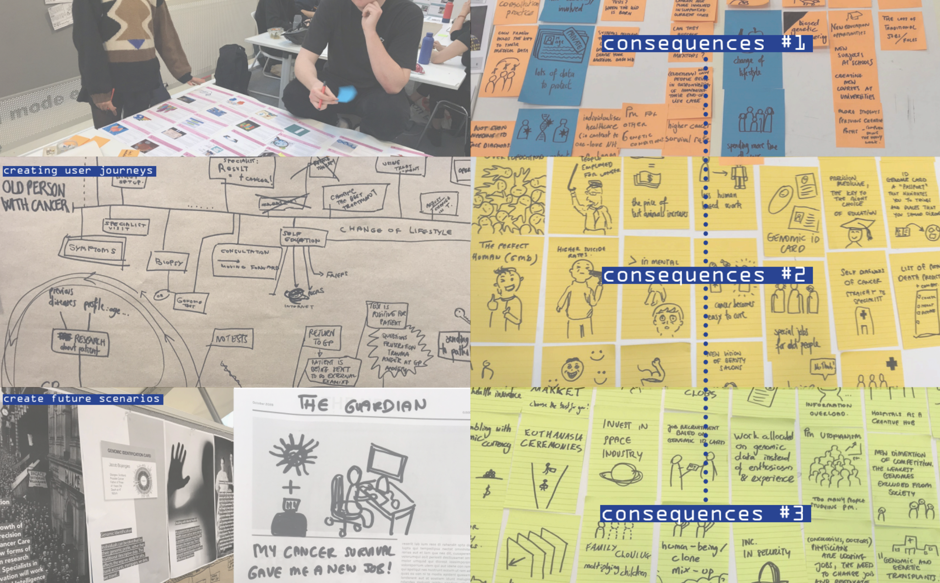 Research spread — consequences mapping