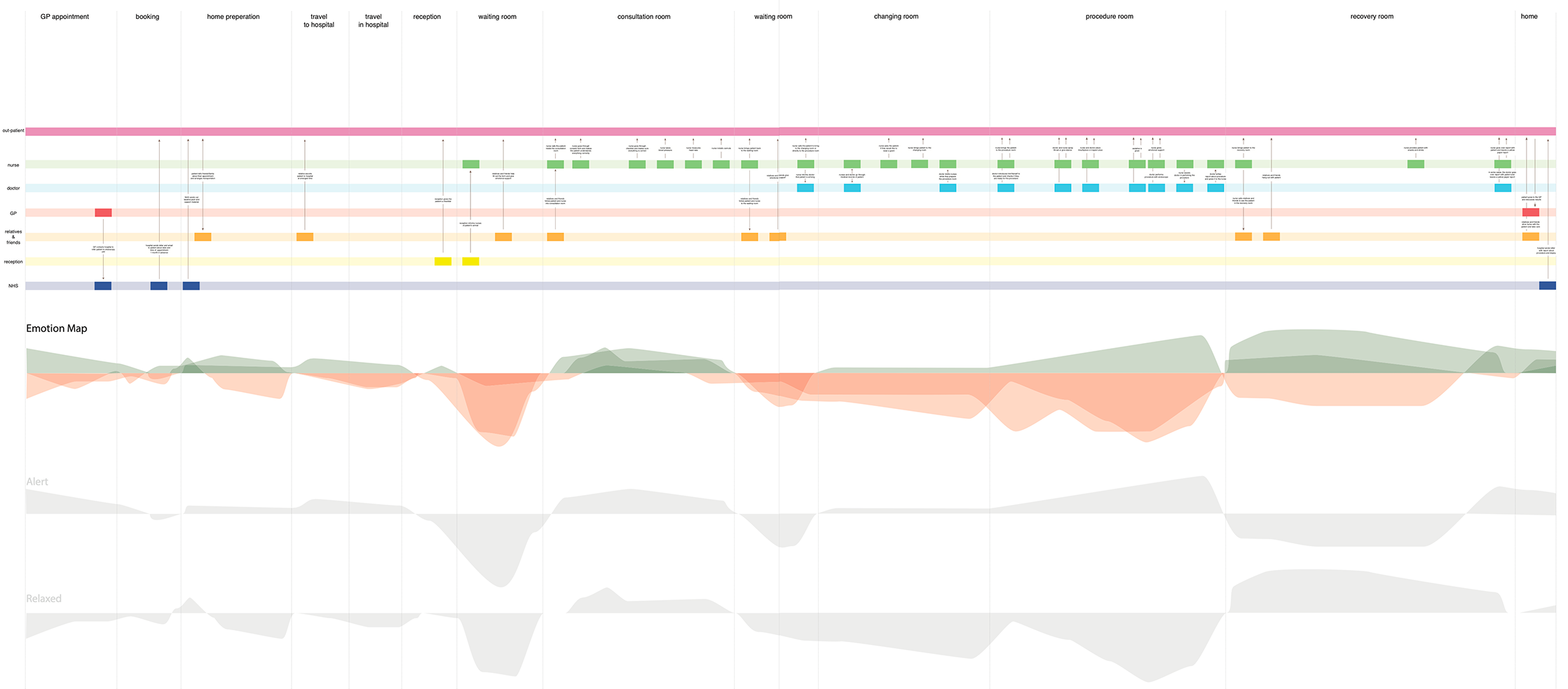 Patient journey map — NHS Endoscopy Unit