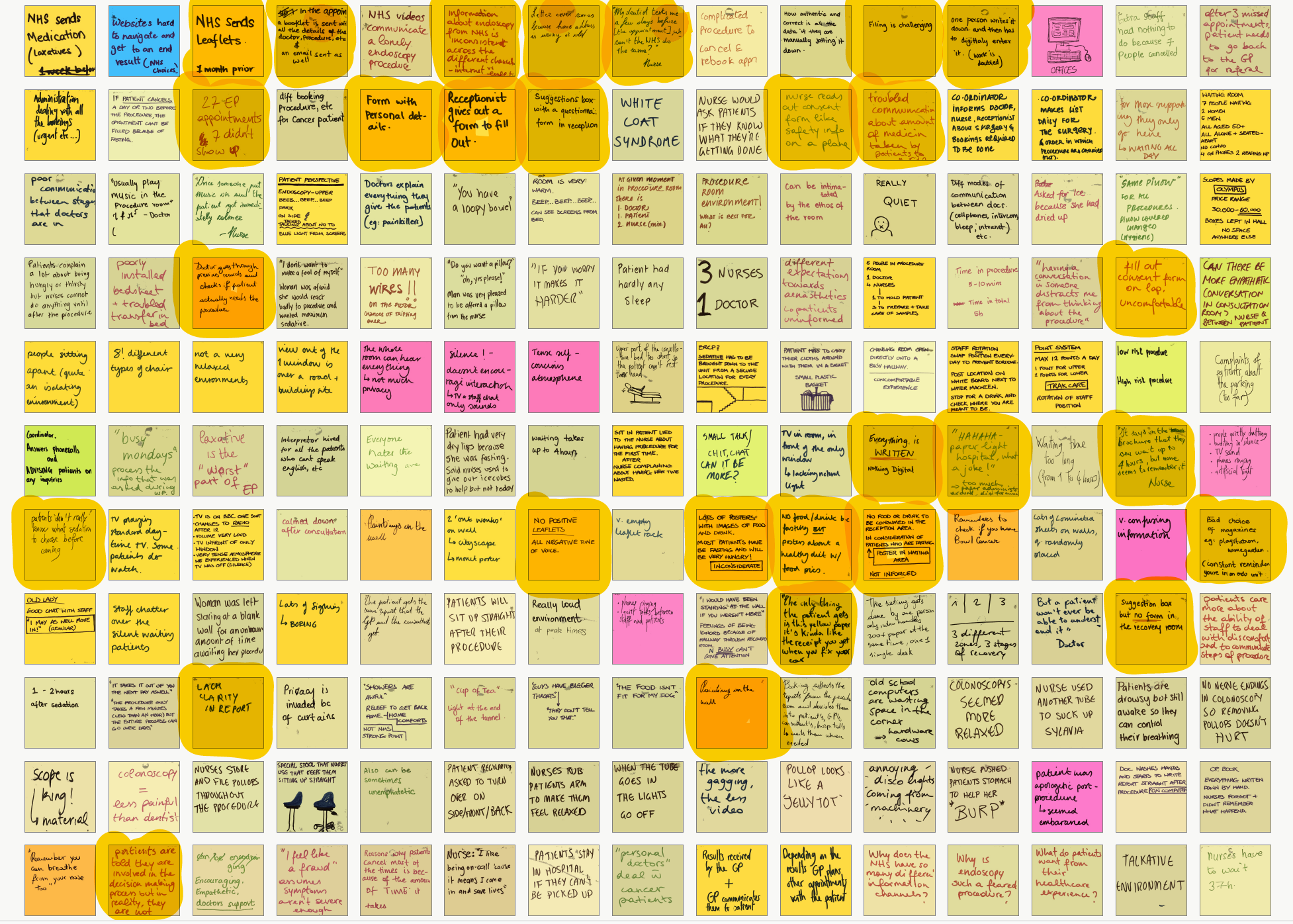 Sticky note insights from field research