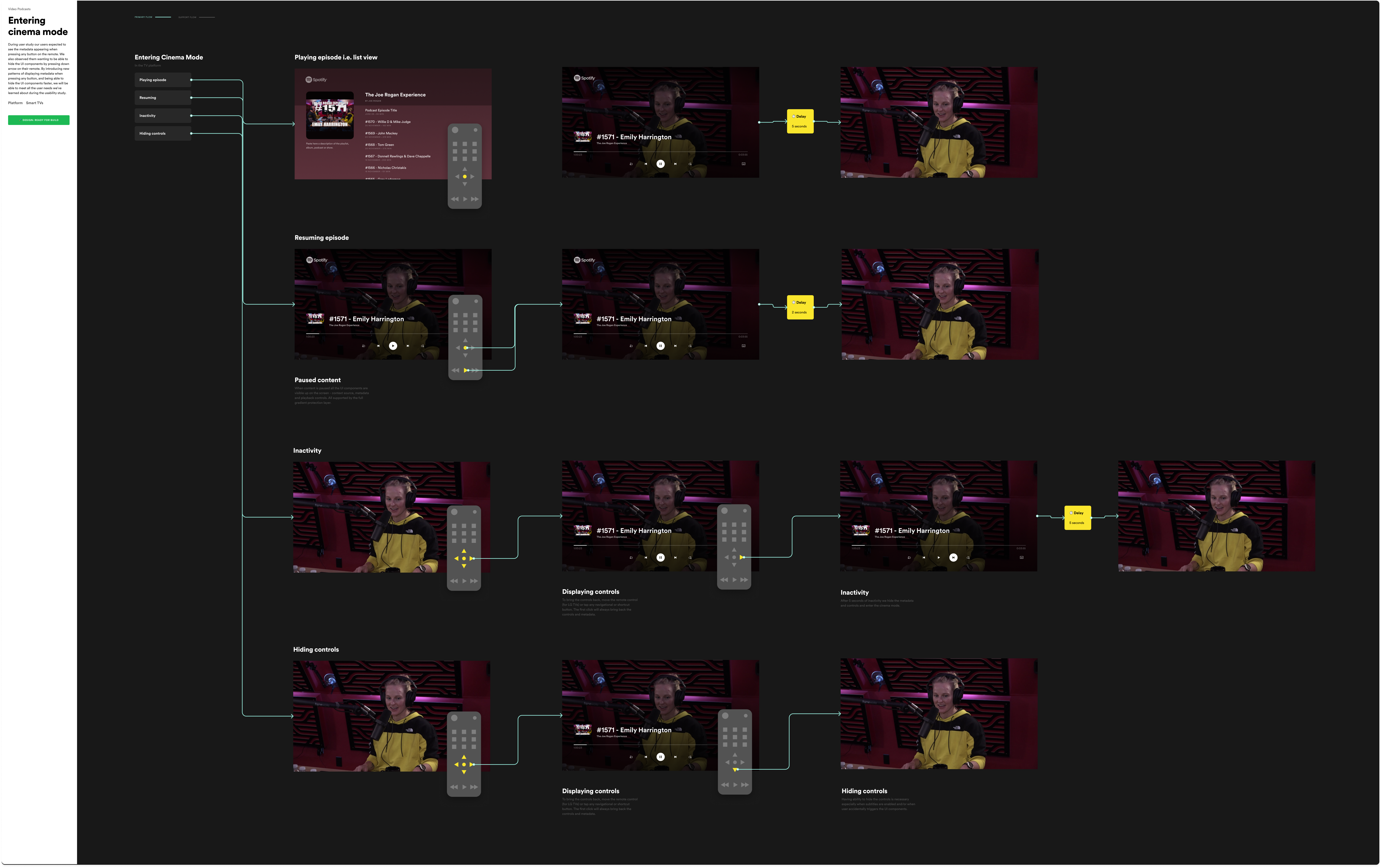 Cinema mode — metadata reveal on button press